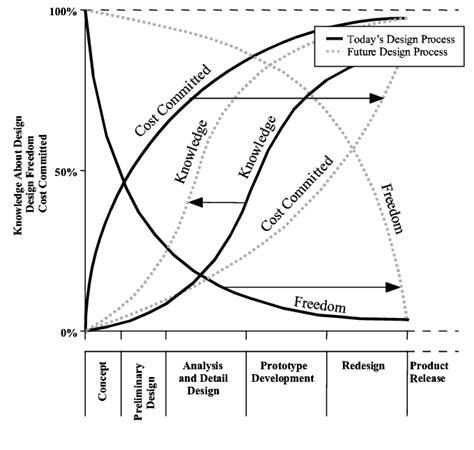 Paradigm Shift In Design 4 Download Scientific Diagram