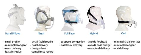 Buy Cpap Masks Sleep Apnea Mask Vitality Medical