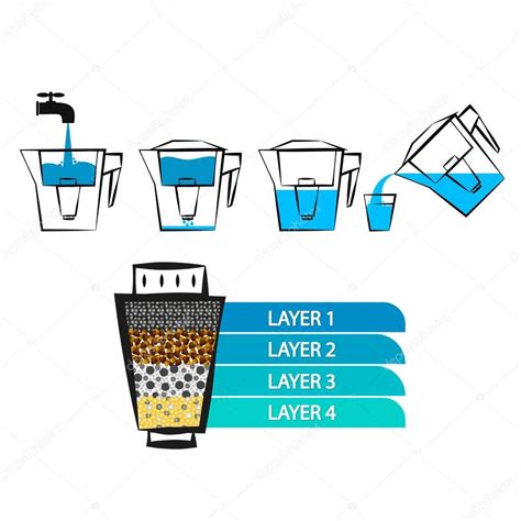 Water Filtration Diagram Illustration — Stock Vector © John1279 163769126