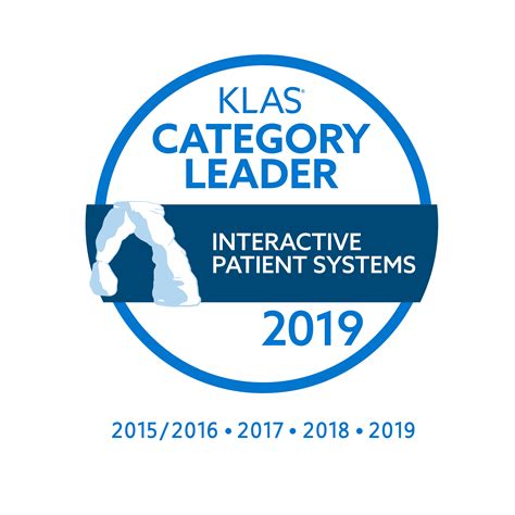 Pcare Ranked 1 For Interactive Patient Systems By Klas For The Fourth
