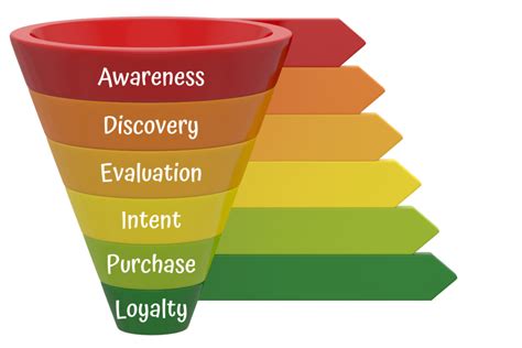 10 Best Sales Funnel Examples Youll Be Surprised