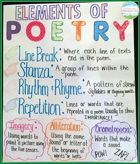 Pin By Christina Milton On Poetry Poetry Anchor Chart Poetry Ideas