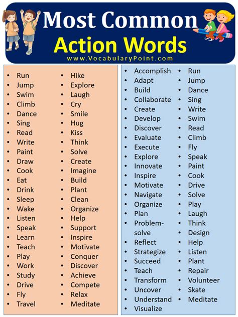 Most Common Action Words List In English Vocabulary Point
