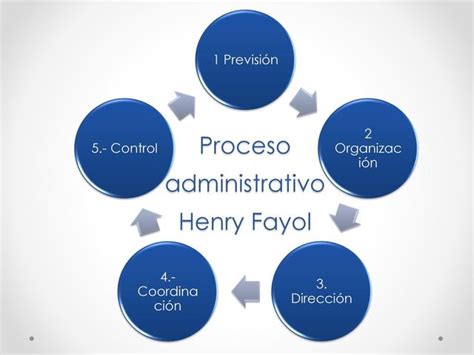 Pasos Del Proceso Administrativo Segun Henry Fayol Kulturaupice