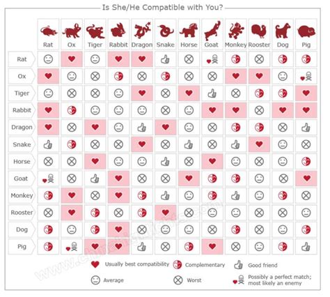 The chinese zodiac is thousands of years old and easily predates its western counterpart. Astro Love Match | Zodiac compatibility chart, Zodiac love ...