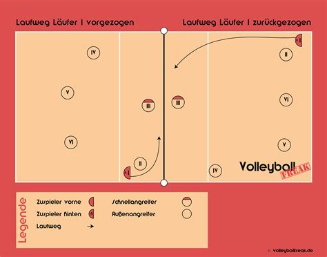 Offizielle dfb fußballregeln kostenlos downloaden Aufstellungsriegel & Annahmeformationen im Volleyball