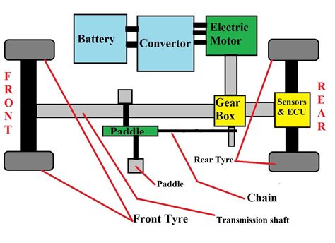 Block Diagram Of Electric Car