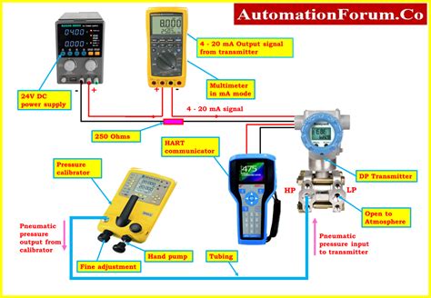 How To Calibrate Differential Pressure Transmitter