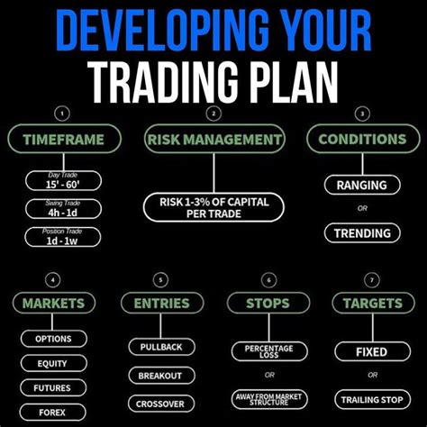 A Trading Plan 🚀🚀🚀 Stock Trading Strategies Forex Trading Training