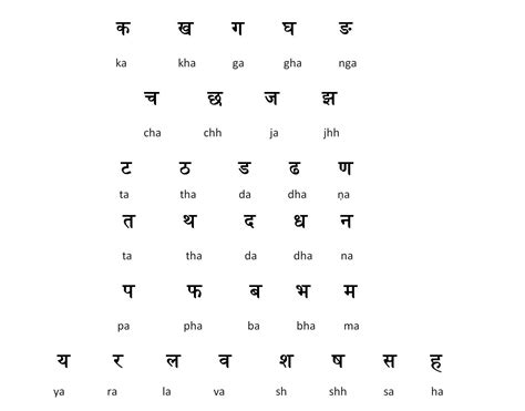 Hindi Alphabet Chart Phonetic