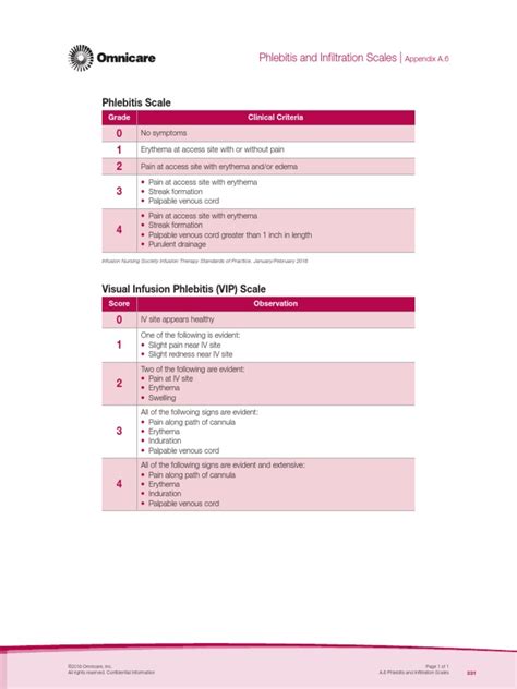 Phlebitis Scale Phlebitis And Infiltration Scales Pdf Intravenous