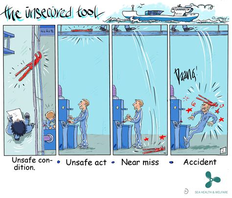 What Is What In 2022 Health And Safety Poster Occupational Health
