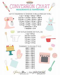 Search Results For Baking Measurement Equivalents Calendar 2015