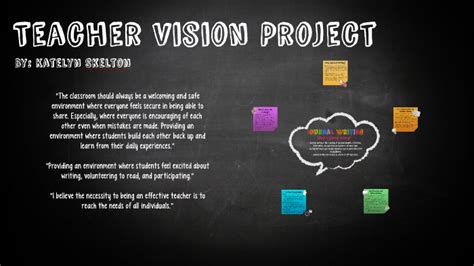 Teacher Vision Project By Kate Skelton
