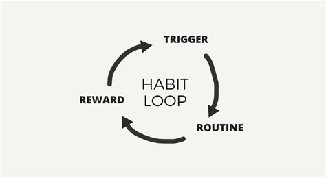 The Ultimate Guide To Transforming Your Habits Dean Yeong Habits