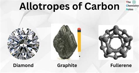 Differentiate Between Allotropic Forms Of Carbon Science Carbon And