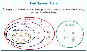 The Real Number System Examples Solutions Videos
