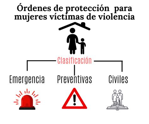 mujeres vÍctimas de violencia pueden recurrir a Órdenes de protecciÓn pje respuesta