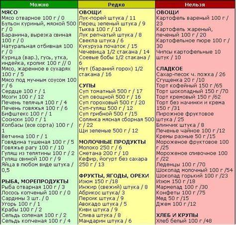 Диета 25 столов