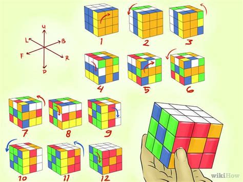 Solución Rubik Patrones 3x3x3 Notación Gráfica
