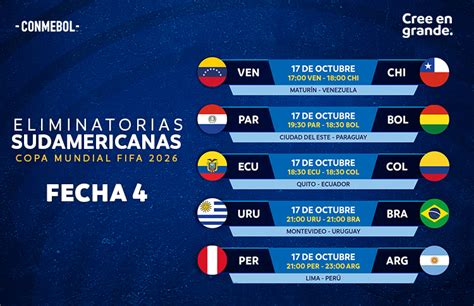 Fechas 3 Y 4 De Las Eliminatorias Sudamericanas CONMEBOL