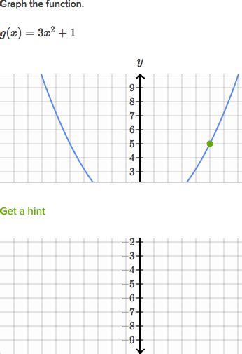 Graphing quadratic functions using vertex form подробнее. Graphing A Parabola From Vertex Form Worksheet - Geotwitter Kids Activities
