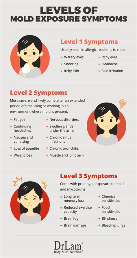 The signs and symptoms of tinea nigra do not appear immediately after infection with the causative fungi. Follow The Yellow Brick Home - Five Home Repairs to Make ...