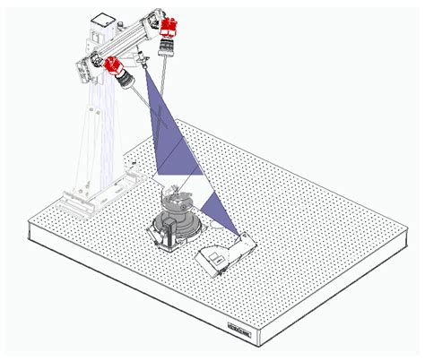 Sensors Free Full Text A Multi Camera And Multi Laser Calibration