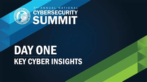 Cyber Summit 2020 Day One Key Cyber Insights Youtube