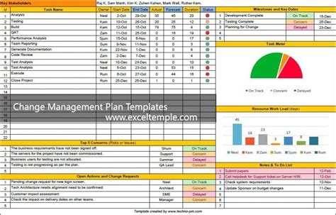 A Guide To Use Change Management Plan Templates Exceltemple Excel