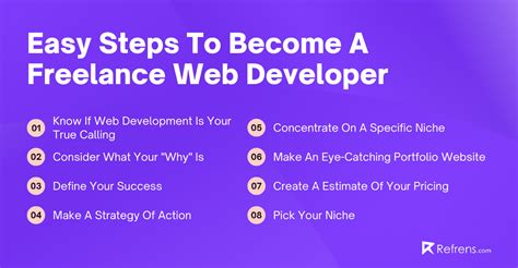 The Complete Freelance Web Developer Guide