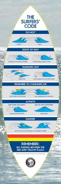 15 Surfing Infographics Good And Bad Ideas Surfing Surfing Tips