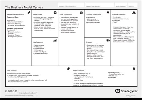 Business Model Canvas For Mobile Banking Services Provider Download