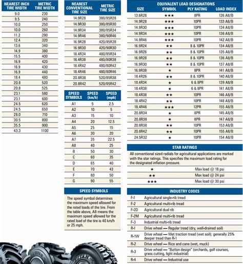 Tire Size Comparison Chart Template Lovely Tractor Tire Size Chart