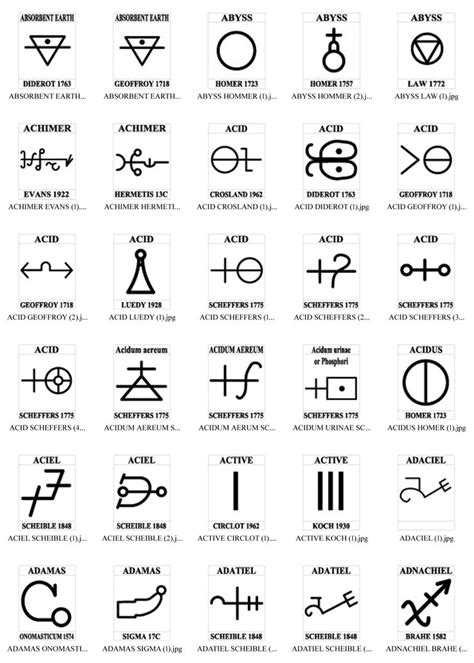 Angelic Symbols Runes Symbols And Meanings Kulturaupice