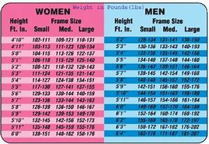 Bmi Chart For Women And Men Fitness And Health Pinterest