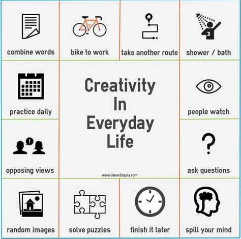 Creativity Examples In Real Life Profession And Business Careercliff