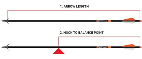 How To Measure Arrow Shaft Length Determine Beginner Arrow Length For