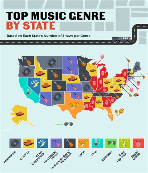 Want To Know Americas Most Popular Music Genres By State