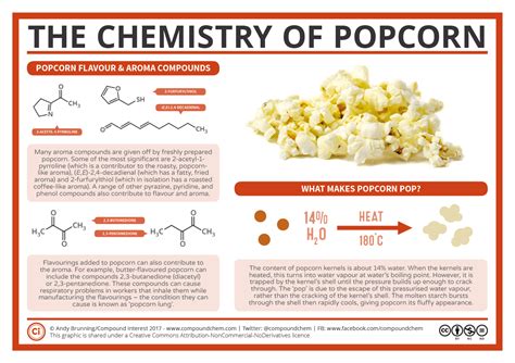 What Makes Popcorn Pop The Chemistry Of Popcorn