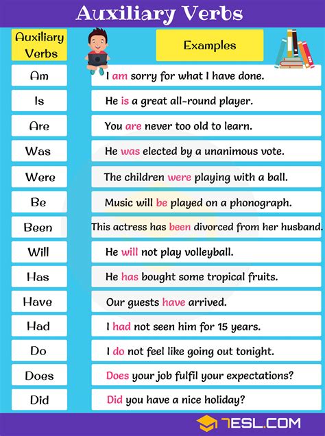 Auxiliary Verb Definition List And Examples Of Auxiliary Verbs Esl