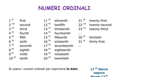 Numeri Ordinali In Inglese Paradiso Delle Mappe Numeri Ordinali In