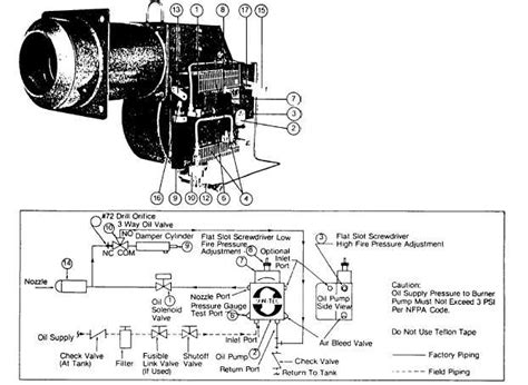 Figure 24 Typical Oil Burner With Low High Off Or Low High Low Fuelair