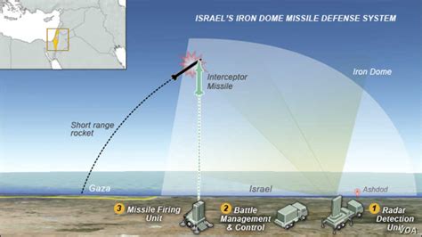 Israel moved to develop the iron dome air defense system following years of fighting against palestinian militants in the gaza strip. Le "Dôme de fer" israélien contre la menace iranienne - JForum