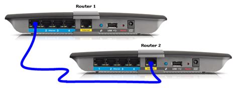 Linksys Official Support Setting Up Static Routing Between A Router