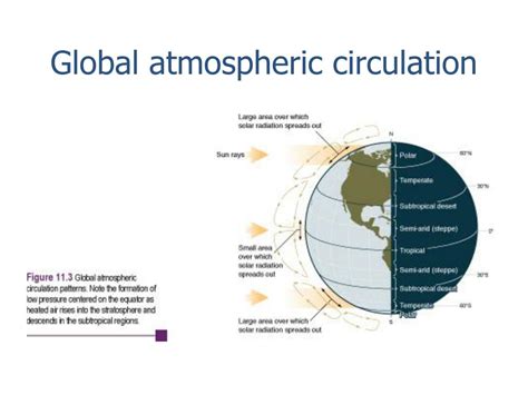 Ppt Global Atmospheric Circulation Powerpoint Presentation Free