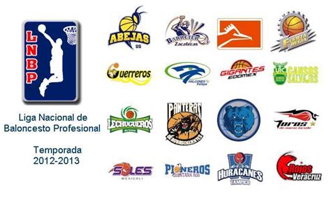 Opiniones De Liga Nacional De Baloncesto Profesional De Mexico