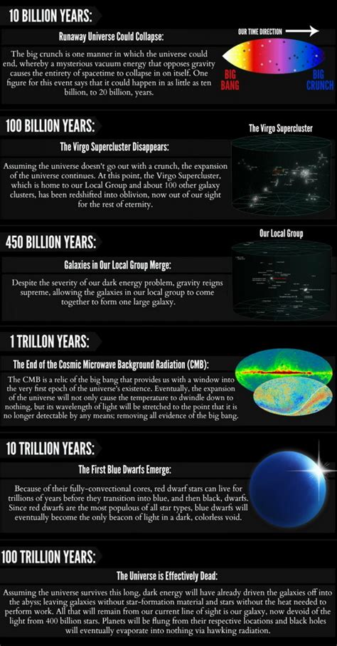 10 Billion Years Osho News