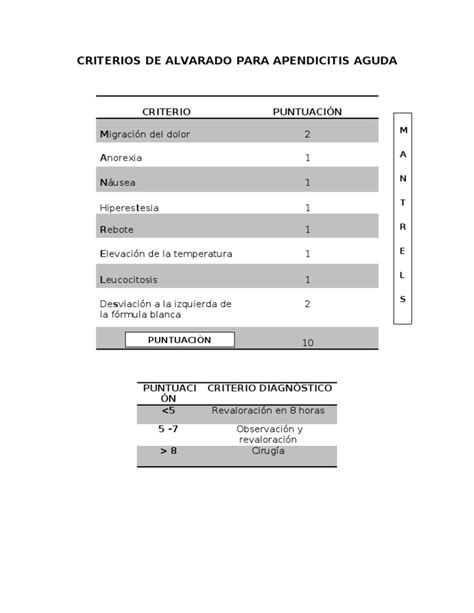 Criterios De Alvarado Para Apendicitis Aguda Pdf