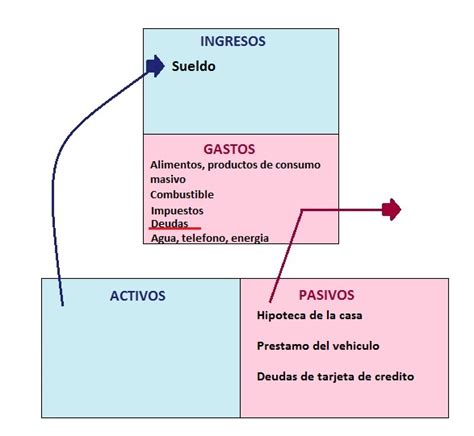 Web del sepe servicio público de empleo estatal dirigida a personas, empresas y emprendedores y autónomos para informar sobre prestaciones, empleo y formación para el empleo. Blog de Miguel Ceballos: Como construir ingresos pasivos